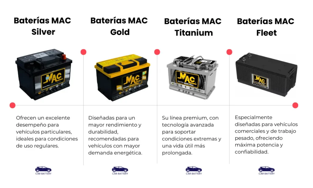 Infografía de las diferentes líneas de baterías Mac, silver, Gold, titanium y fleet y sus características. 